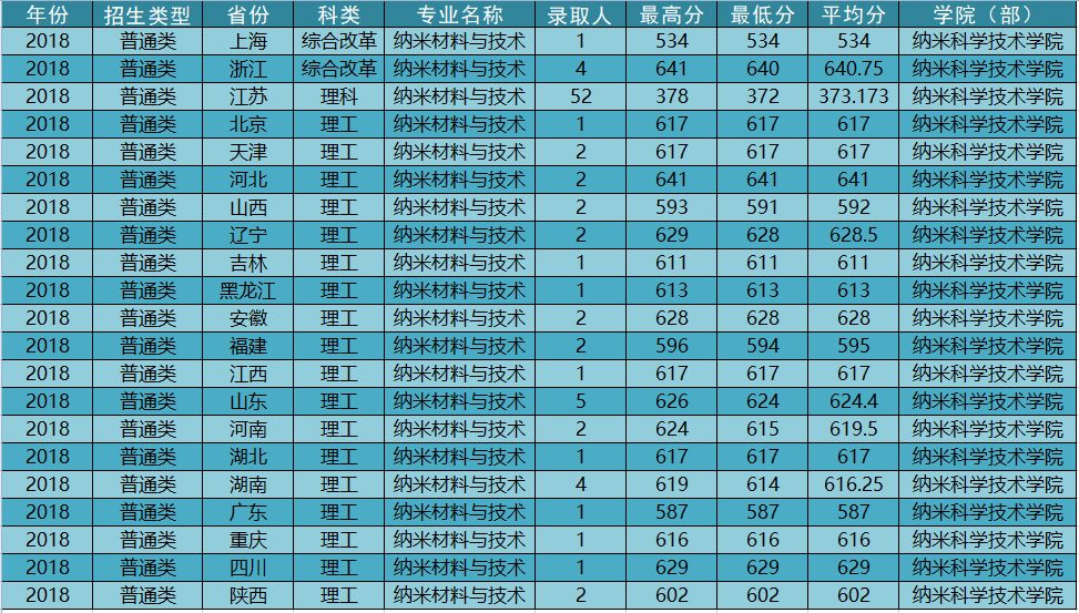 苏州大学文凭(苏州大学拿学位证书达到什么要求)