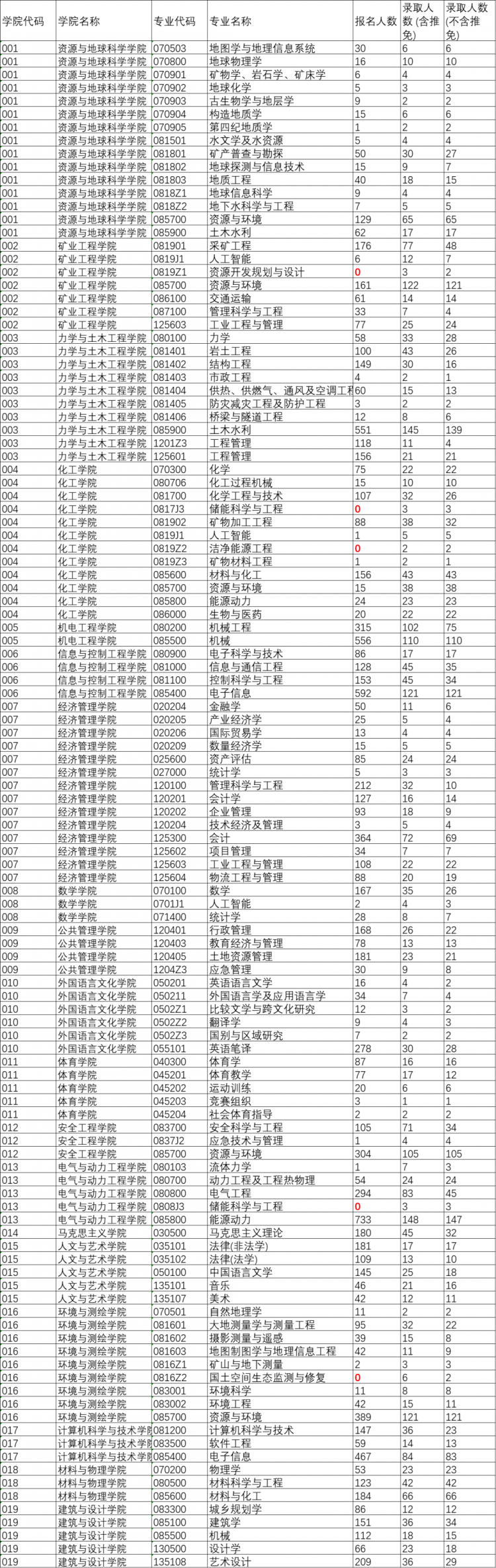 深圳大学文凭(深圳大学文凭认同高吗)