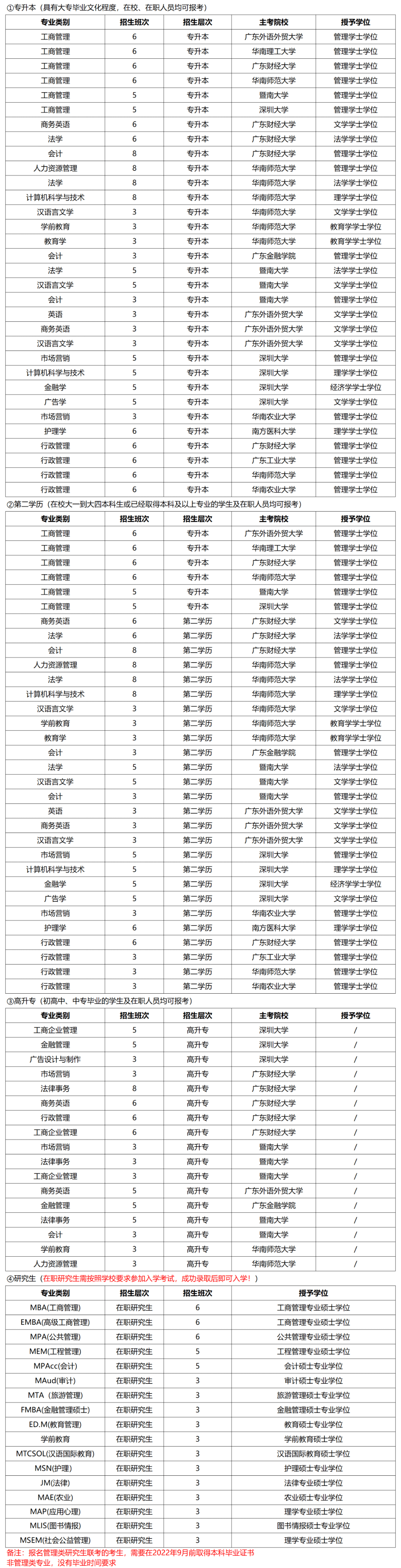 深圳大学文凭(深圳大学文凭认同高吗)