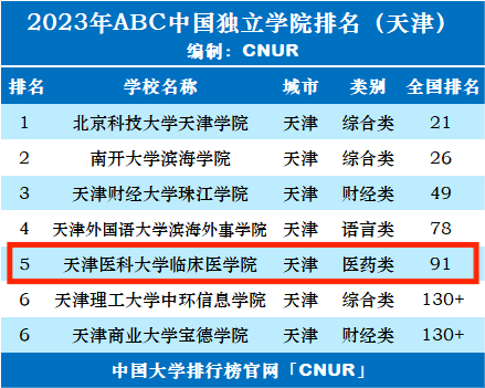 天津大学文凭(天津大学全日制毕业证图片)