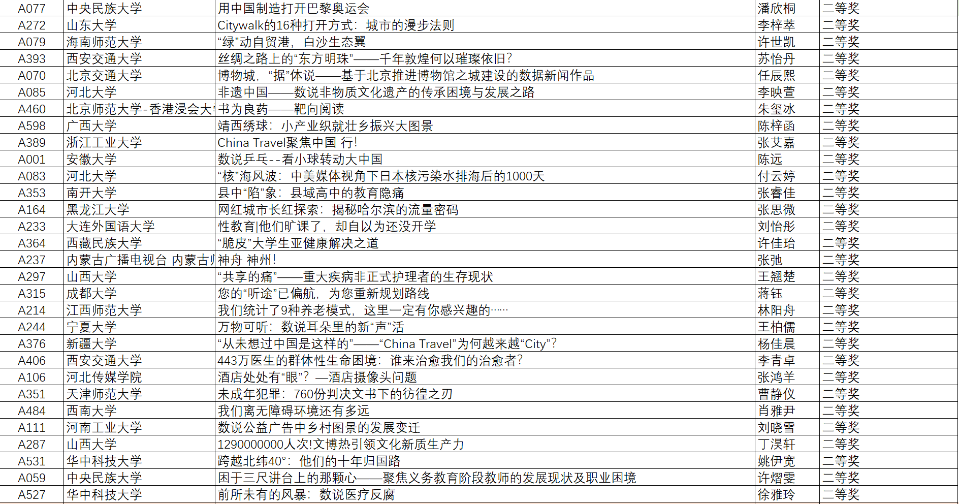 华中科技大学毕业证(华中科技大学毕业证样本)