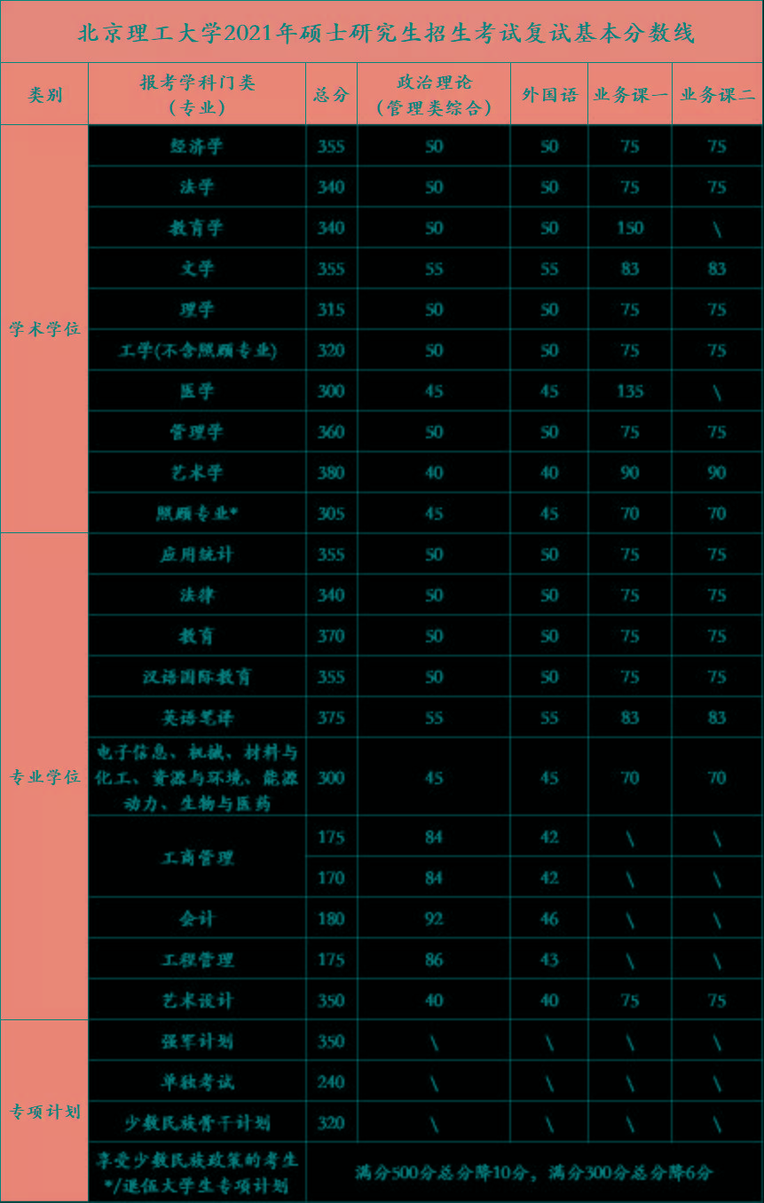 同济大学毕业证(同济大学毕业证书封面)