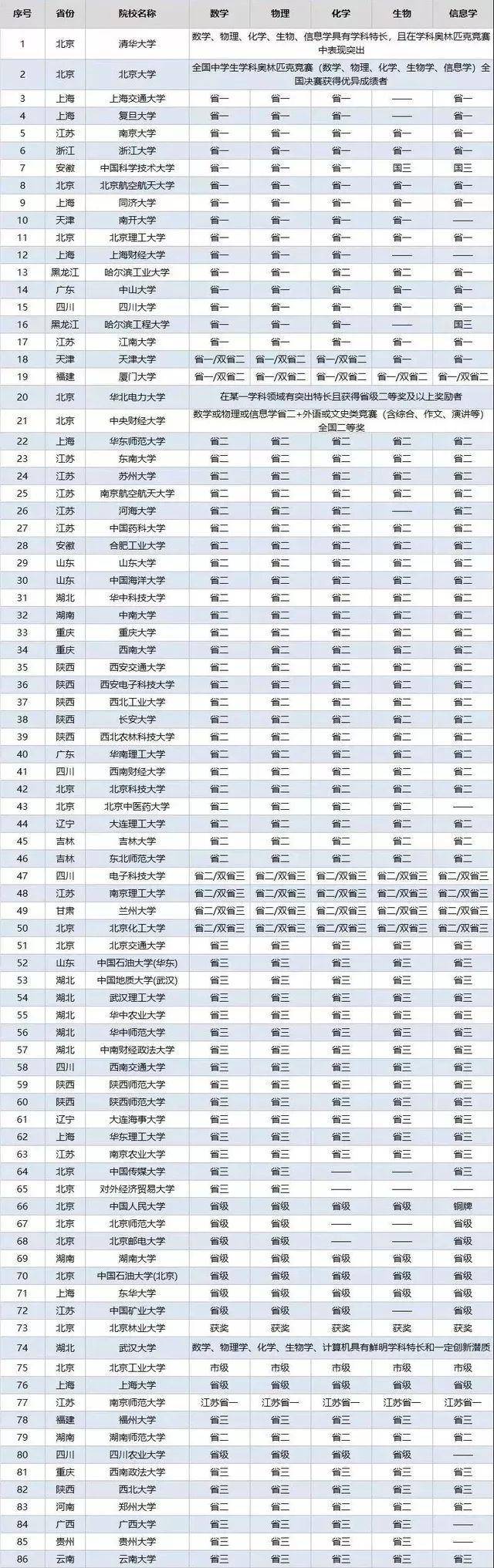河海大学文凭(河海大学学位授予条件)