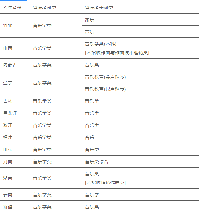 首都师范大学毕业证(首都师范大学毕业证补办)