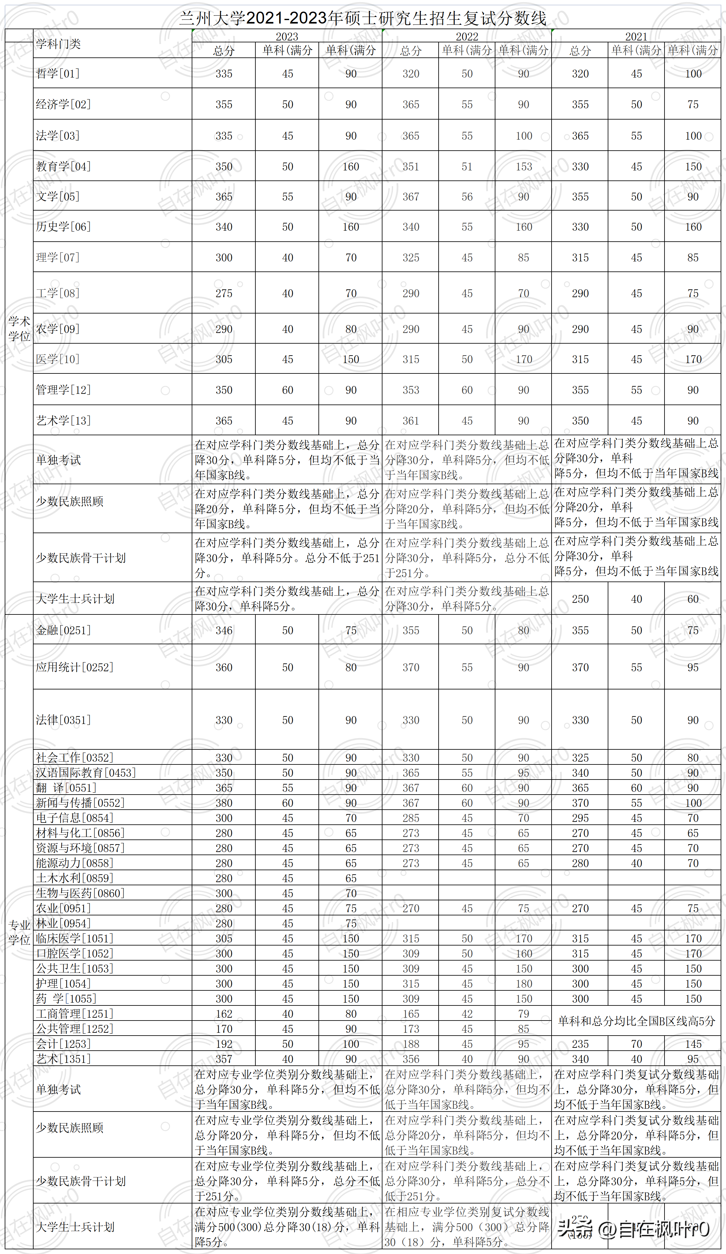 山东大学毕业证(山东大学毕业证补办)