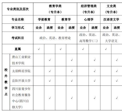 北京师范大学文凭(北京师范大学是什么学历)