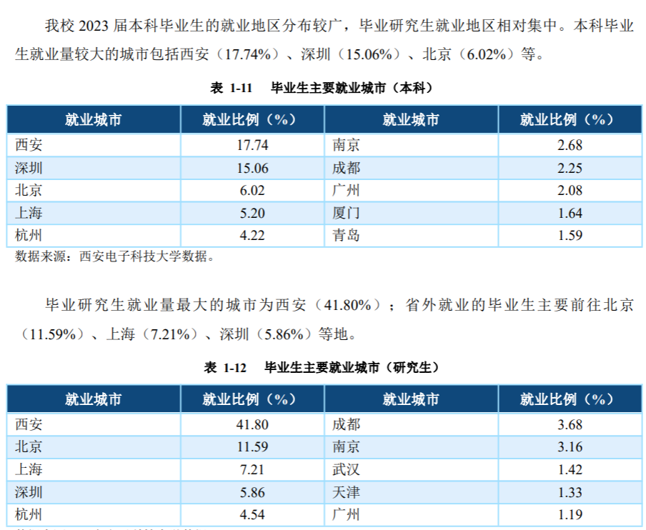 西安电子科技大学毕业证(西安电子科技大学毕业证查询)