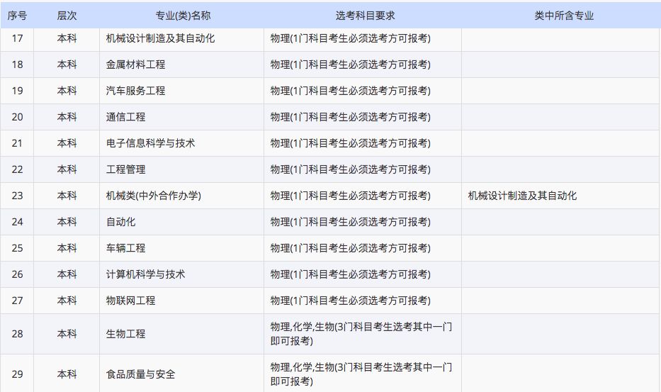 华中科技大学文凭(华中科技大学学位授予规定)