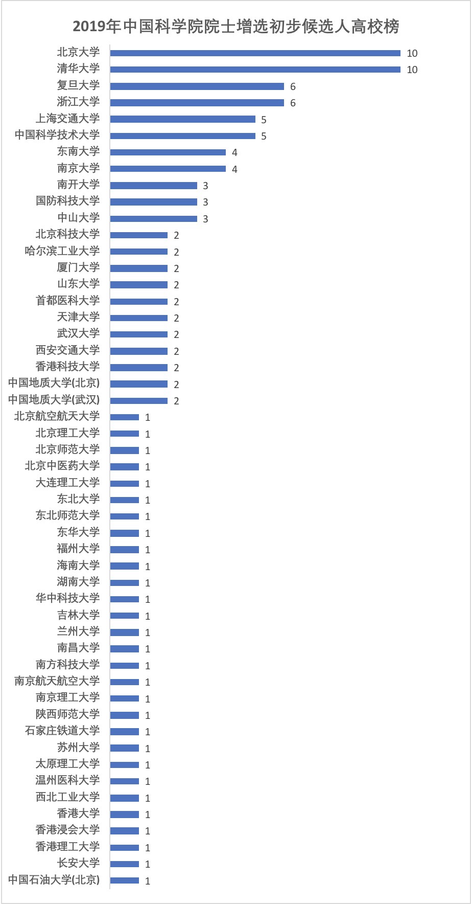 首都医科大学文凭(首都医科大学文凭报名条件)