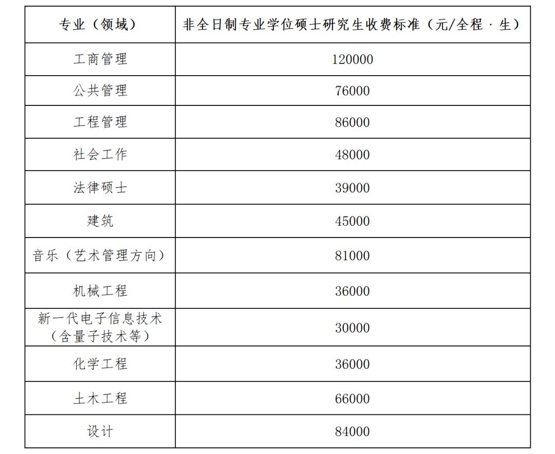 福州大学文凭(福州大学文凭网官网入口)