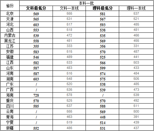 江南大学毕业证(江南大学网络学院毕业证)